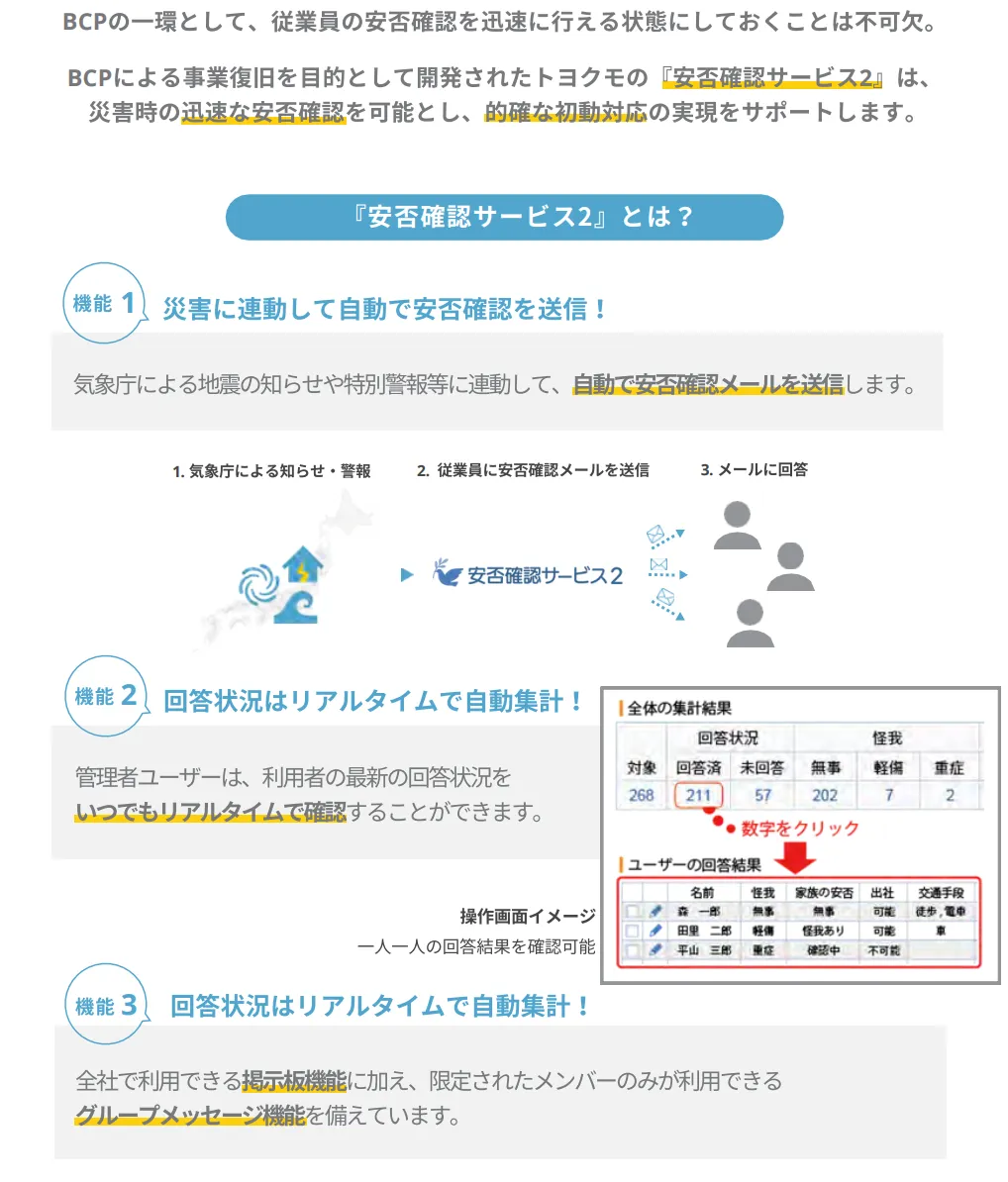 BCP対策に、トヨクモ安否確認サービス2 安否確認サービス